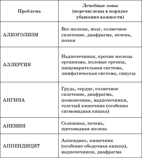 Целительные точки нашего тела. Практический атлас