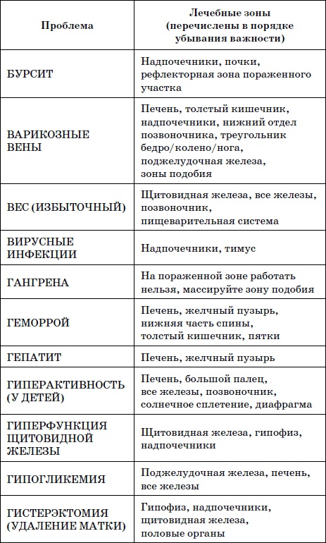 Целительные точки нашего тела. Практический атлас