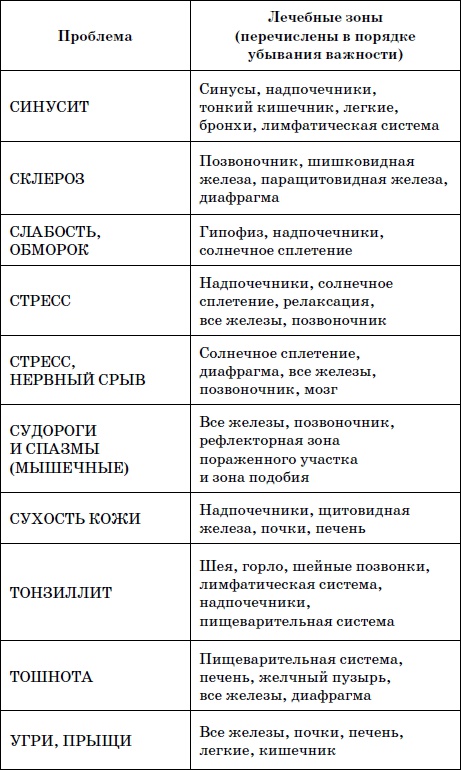 Целительные точки нашего тела. Практический атлас