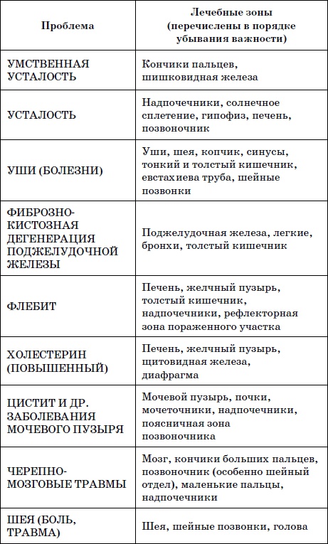 Целительные точки нашего тела. Практический атлас