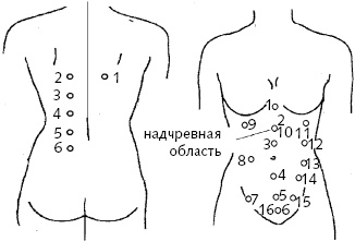 Китайский императорский массаж. Лечение 100 болезней с помощью банок. Большой атлас зон исцеления