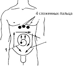 Китайский императорский массаж. Лечение 100 болезней с помощью банок. Большой атлас зон исцеления