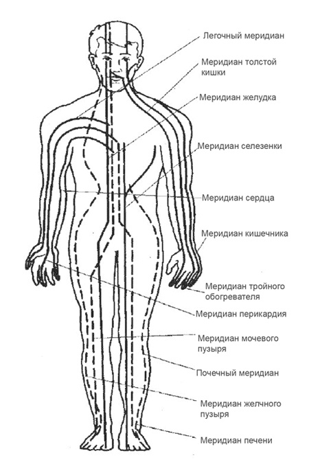 Ипликатор Кузнецова. Избавление от боли в спине и шее