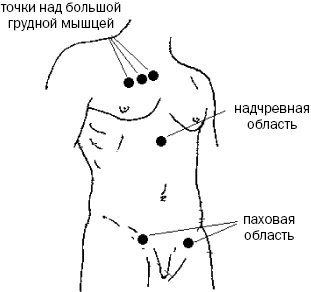 Простукивание активных точек - метод пробуждения целительной энергии. С подробным атласом