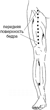 Простукивание активных точек - метод пробуждения целительной энергии. С подробным атласом