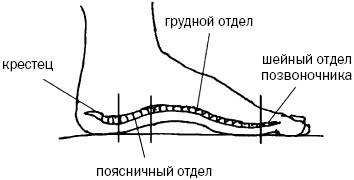 Простукивание активных точек - метод пробуждения целительной энергии. С подробным атласом