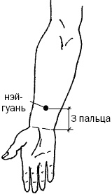 Простукивание активных точек - метод пробуждения целительной энергии. С подробным атласом