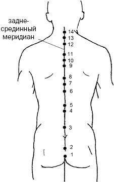 Простукивание активных точек - метод пробуждения целительной энергии. С подробным атласом