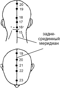 Простукивание активных точек - метод пробуждения целительной энергии. С подробным атласом