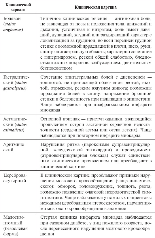 Скорая помощь. Руководство для фельдшеров и медсестер