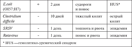 Скорая помощь. Руководство для фельдшеров и медсестер