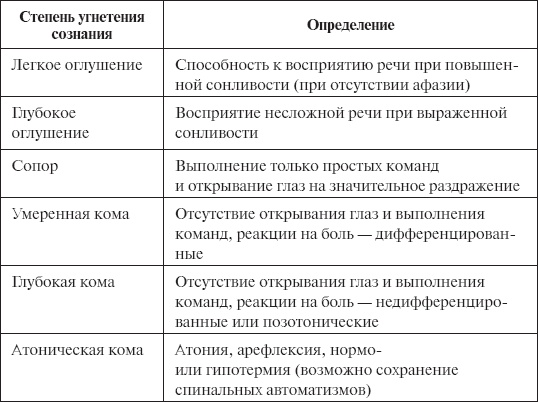 Скорая помощь. Руководство для фельдшеров и медсестер