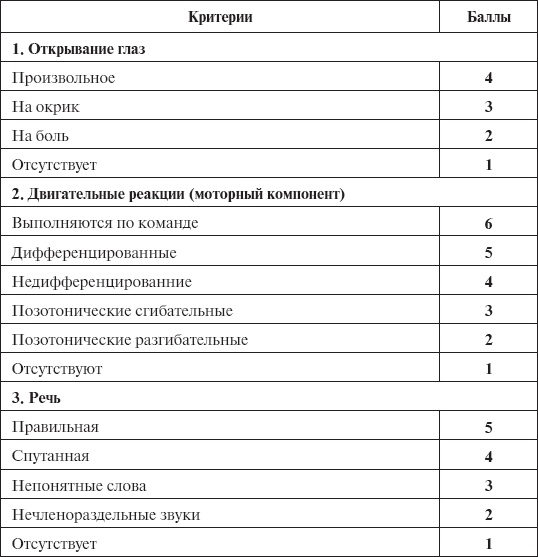 Скорая помощь. Руководство для фельдшеров и медсестер