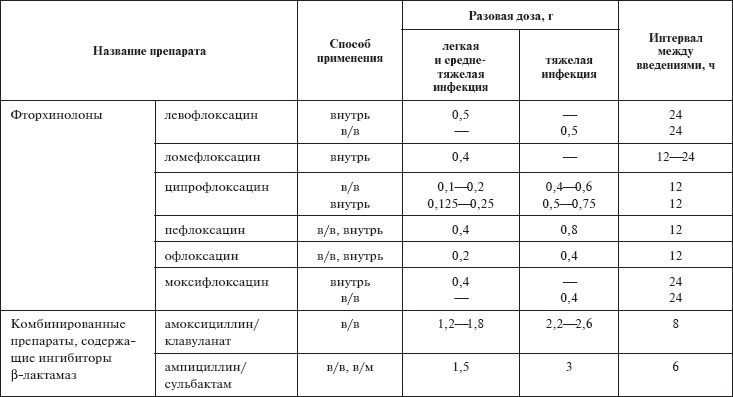 Скорая помощь. Руководство для фельдшеров и медсестер