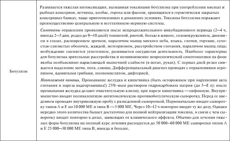 Скорая помощь. Руководство для фельдшеров и медсестер