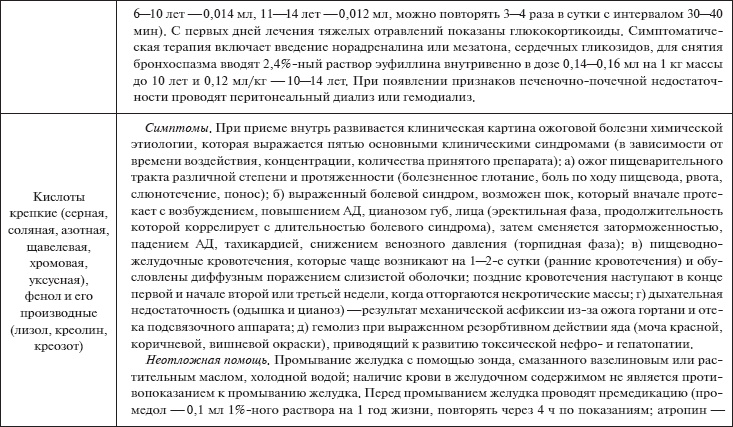 Скорая помощь. Руководство для фельдшеров и медсестер