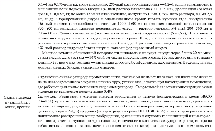 Скорая помощь. Руководство для фельдшеров и медсестер