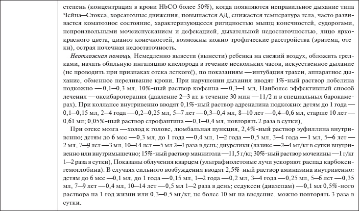 Скорая помощь. Руководство для фельдшеров и медсестер