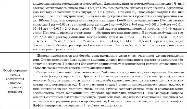 Скорая помощь. Руководство для фельдшеров и медсестер