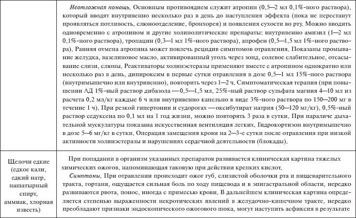 Скорая помощь. Руководство для фельдшеров и медсестер