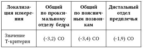 Остеопороз. Руководство для практических врачей