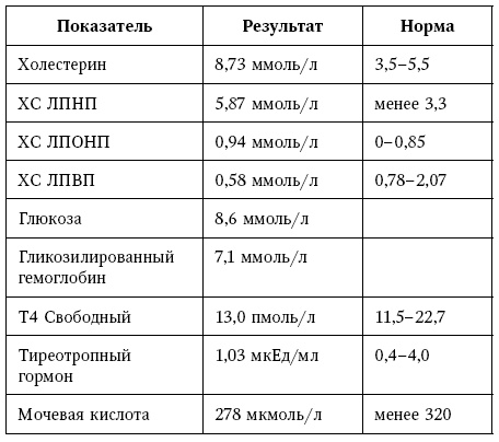 Остеопороз. Руководство для практических врачей