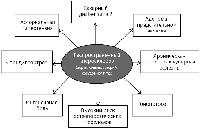 Остеопороз. Руководство для практических врачей