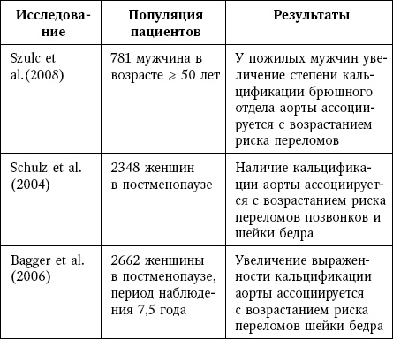 Остеопороз. Руководство для практических врачей