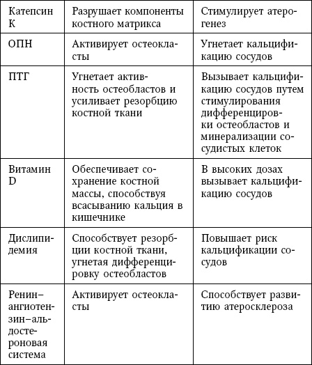 Остеопороз. Руководство для практических врачей