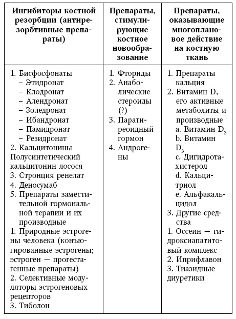 Остеопороз. Руководство для практических врачей