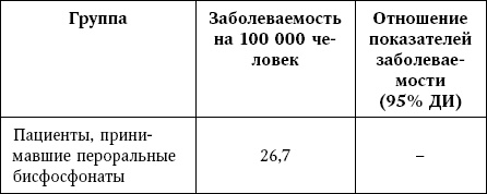 Остеопороз. Руководство для практических врачей