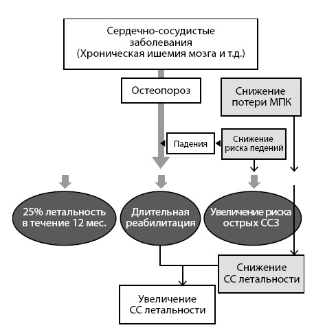 Остеопороз. Руководство для практических врачей