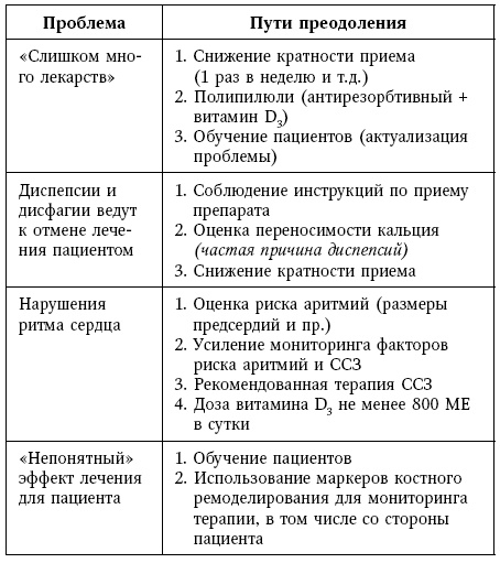 Остеопороз. Руководство для практических врачей