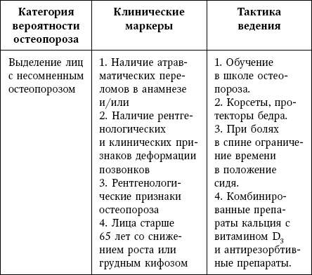 Остеопороз. Руководство для практических врачей