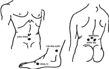 Лечебные точки организма. Снимаем боли в сердце и в области живота
