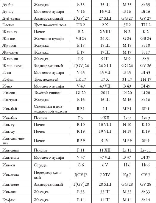 Массаж. Уроки великого мастера