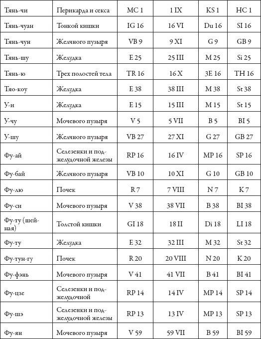 Массаж. Уроки великого мастера