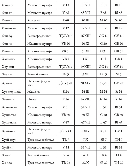 Массаж. Уроки великого мастера