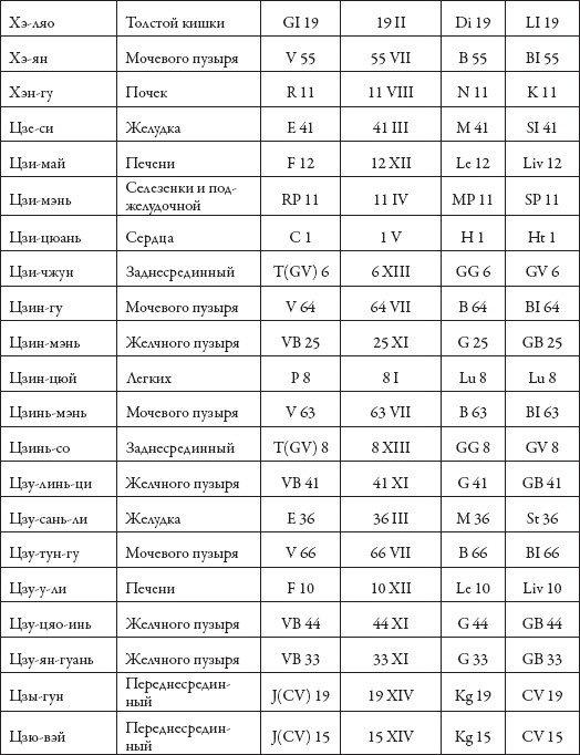 Массаж. Уроки великого мастера