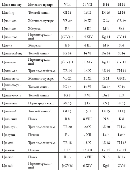 Массаж. Уроки великого мастера