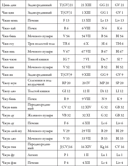 Массаж. Уроки великого мастера