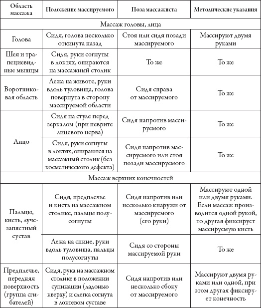 Массаж. Уроки великого мастера