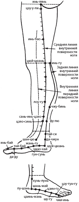 Массаж. Уроки великого мастера