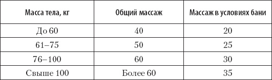 Большой справочник по массажу