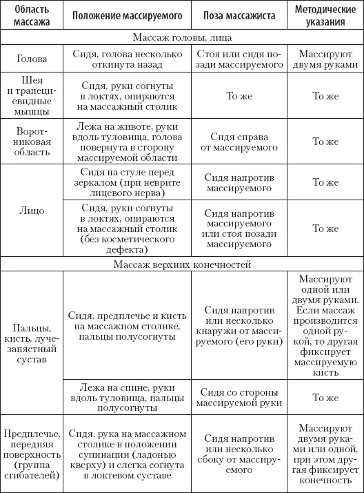 Большой справочник по массажу