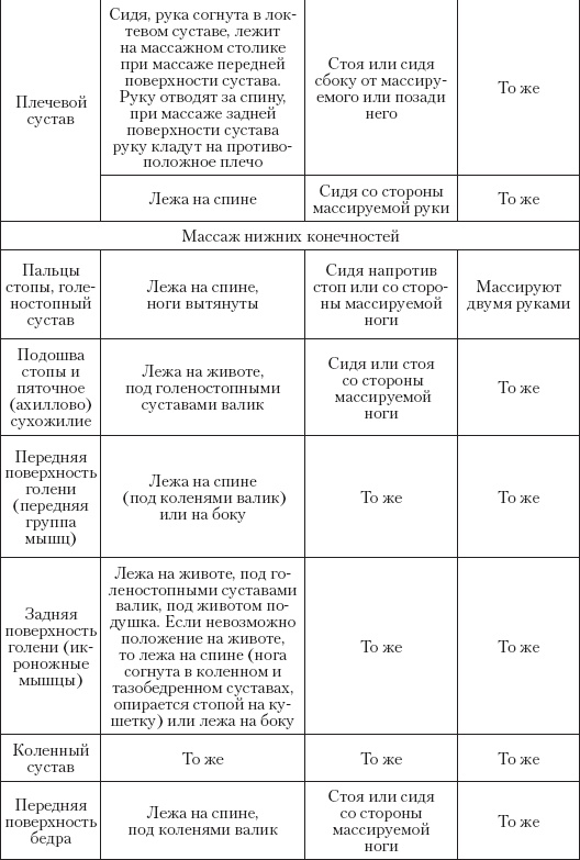 Большой справочник по массажу