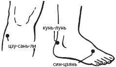 Большой справочник по массажу