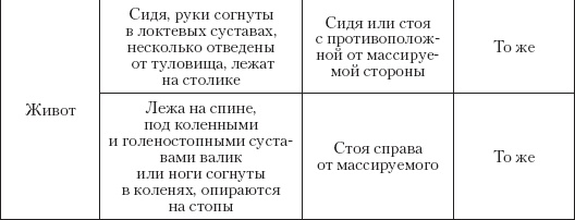 Большой справочник по массажу