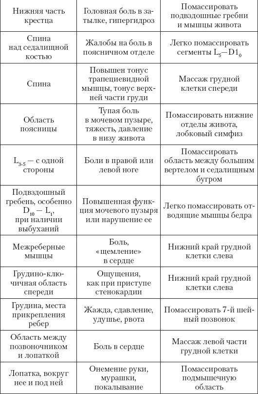 Большой справочник по массажу