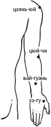 Большой справочник по массажу